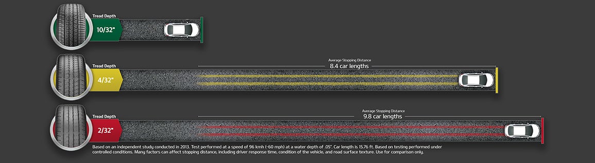 Mike Kelly Kia in Butler PA